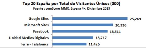 top 20 visitantes únicos