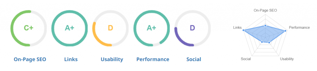 áreas de auditoria SEO